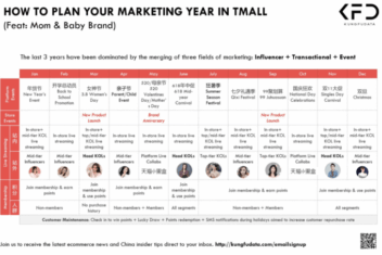 Ecommerce marketing calendar important dates to keep in mind