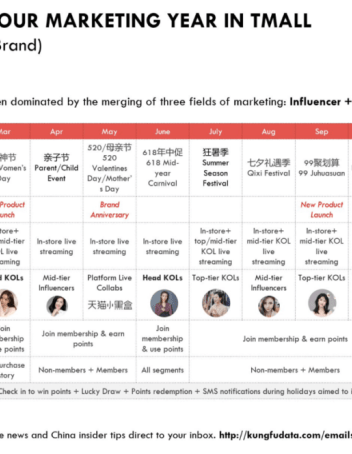 Ecommerce marketing calendar important dates to keep in mind