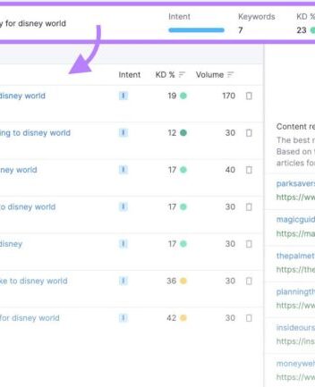 Helpful content topic modeling topic clusters