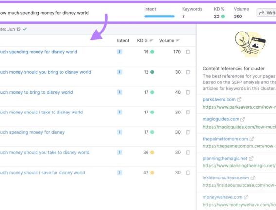 Helpful content topic modeling topic clusters