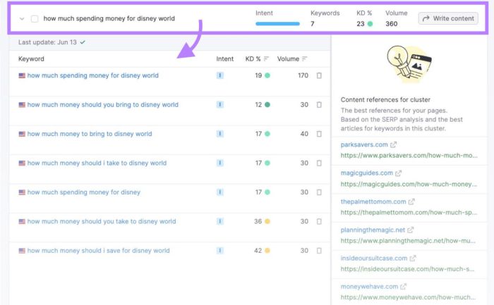 Helpful content topic modeling topic clusters