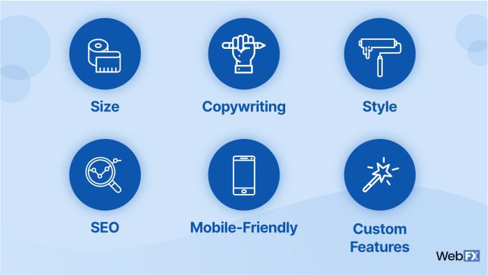 A guide to web design pricing how much does web design cost