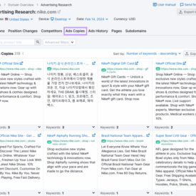 The benefits of collaboration between seo and ppc