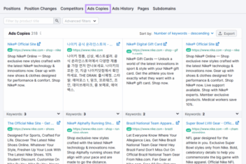The benefits of collaboration between seo and ppc