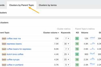 Easy methods for keyword clustering