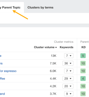 Easy methods for keyword clustering