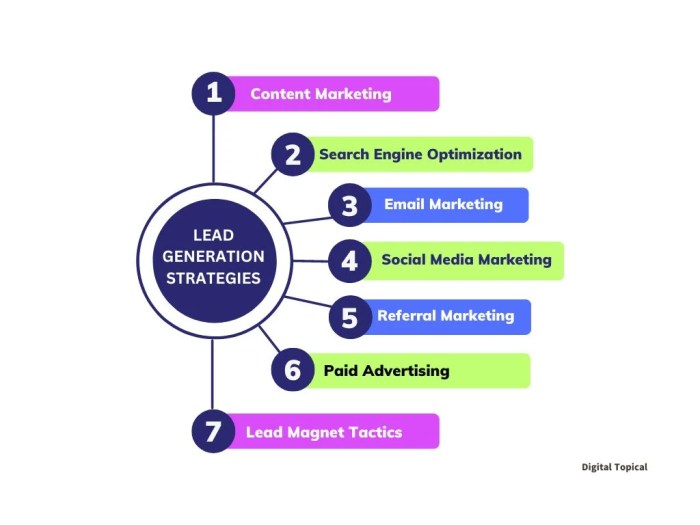 The ultimate guide to sales lead generation strategies