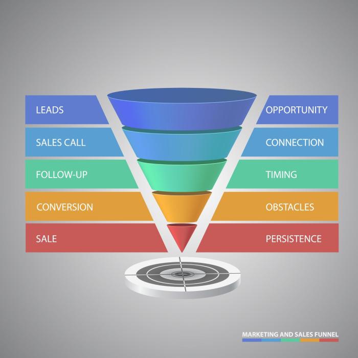 Funnel storytelling might prospects toward drives deeper