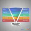 Funnel storytelling might prospects toward drives deeper