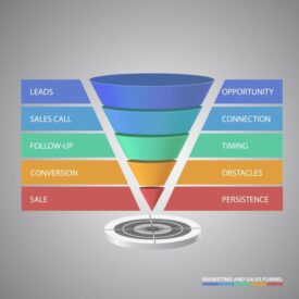 Funnel storytelling might prospects toward drives deeper