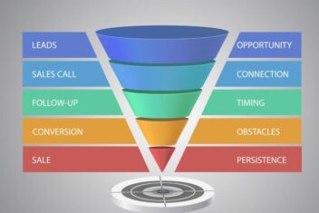 Funnel storytelling might prospects toward drives deeper