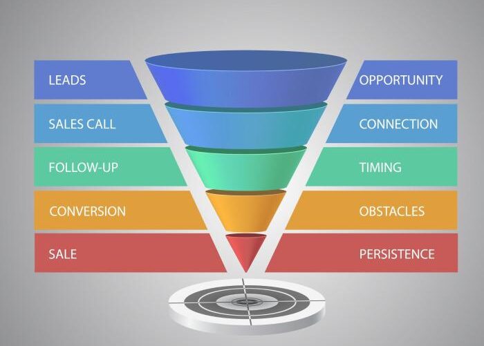 Funnel storytelling might prospects toward drives deeper