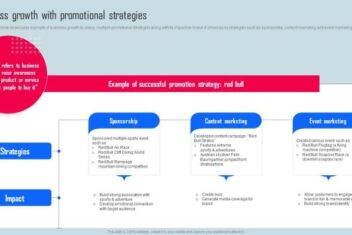 Business development strategy a high growth approach