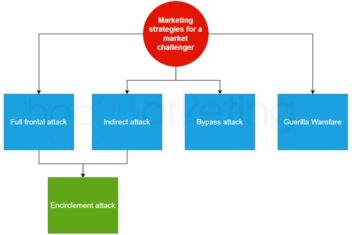 How a challenger cybersecurity company can navigate their product into a customers hands