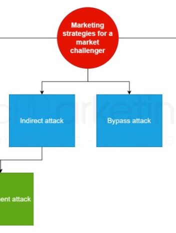 How a challenger cybersecurity company can navigate their product into a customers hands