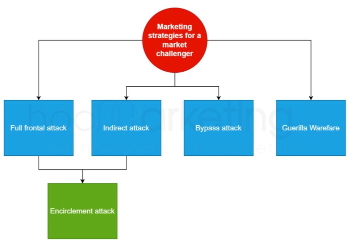 How a challenger cybersecurity company can navigate their product into a customers hands