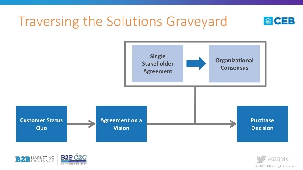 Security cyber marketing campaign campaigns strategies cybersecurity step gaps fix how How a challenger cybersecurity company can navigate their product into a customers hands